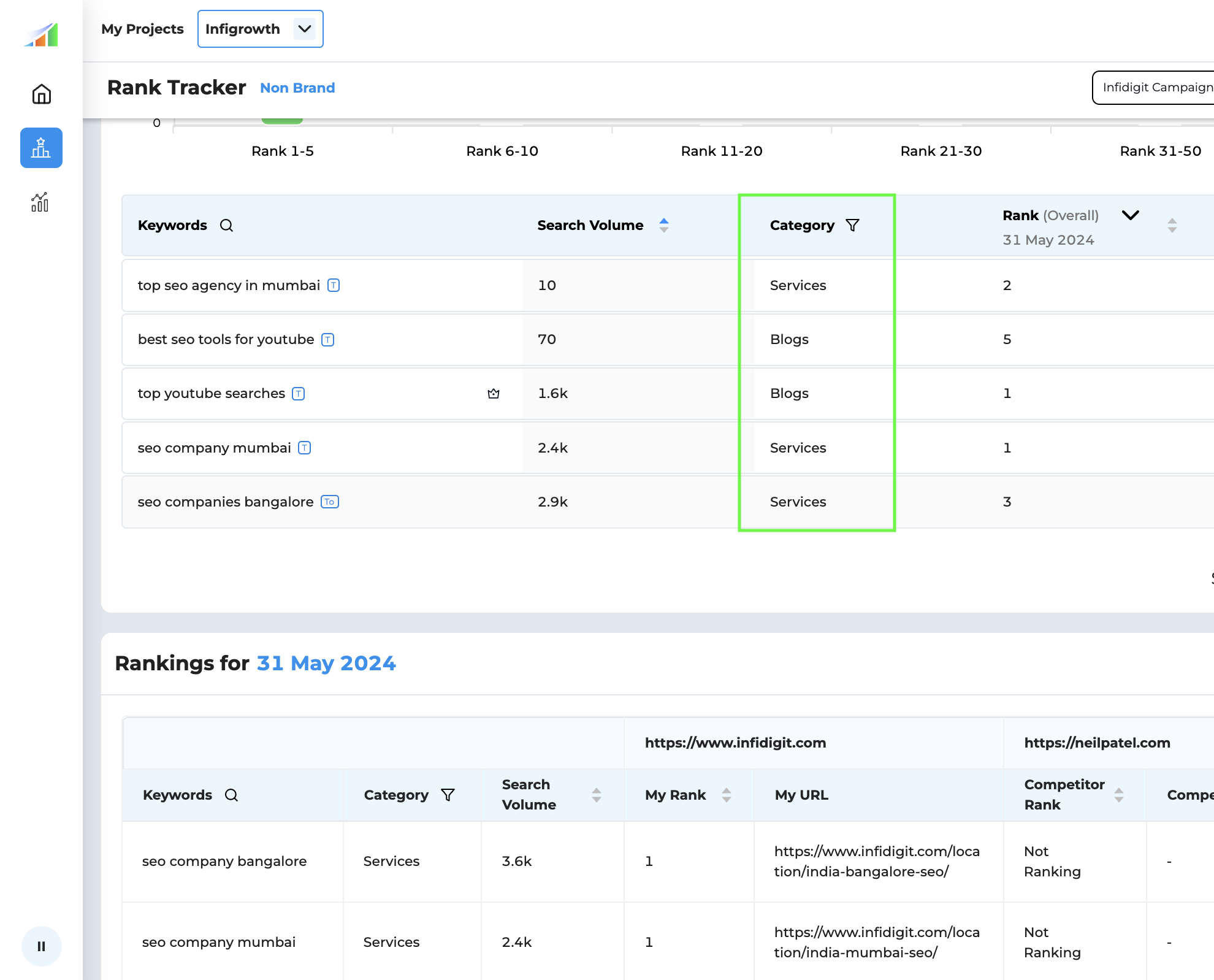 Rank Tracker: Best Keyword Rank Tracking Tool | Infigrowth